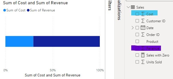 Customizing X-Axis Order in Power BI